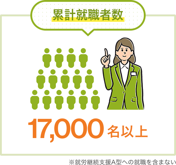就職者数 17,000名以上