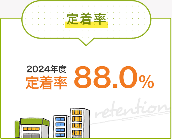 定着率 2024年度88.0%